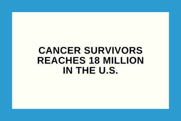 Cancer Survivors Grew to 18 Million in the US